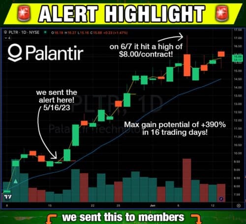 Stock Market Chart